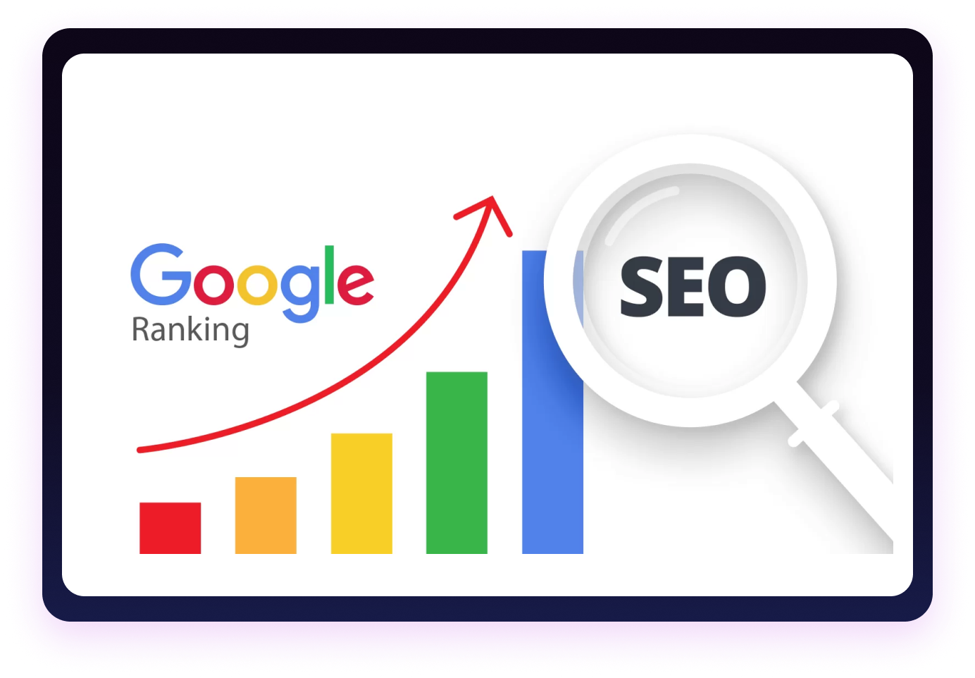 Rank on Google. Wait for Clicks. traffic chart