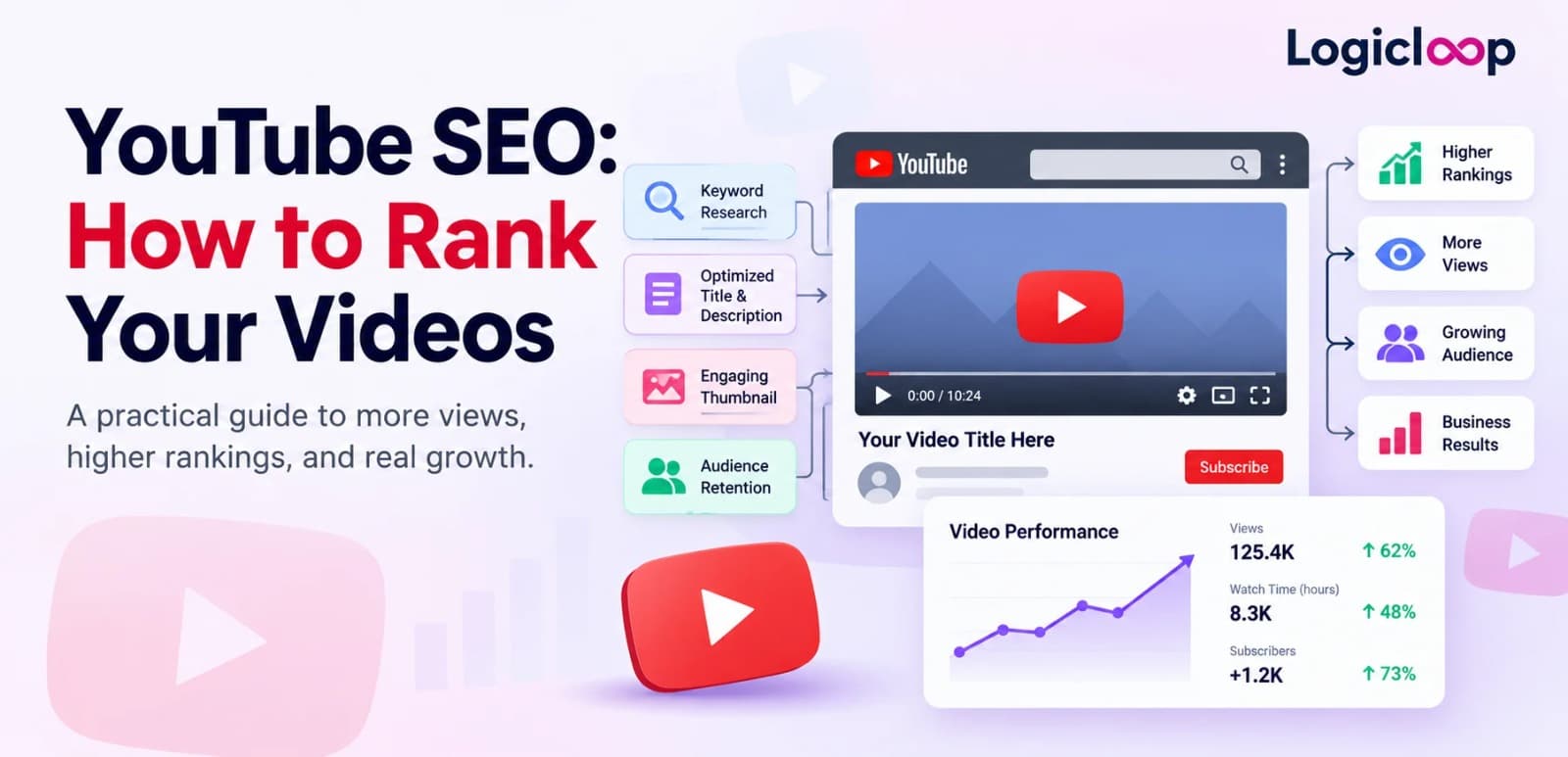YouTube SEO: How to Rank Your Videos