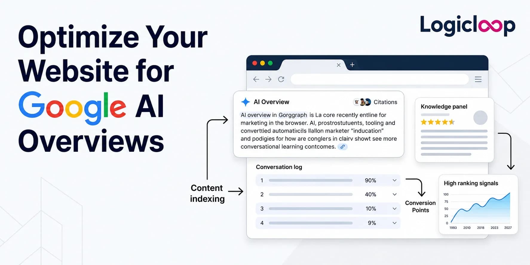 How to Optimize Your Website for Google AI Overviews