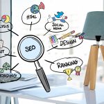 key Elements of a Strong SEO Strategy