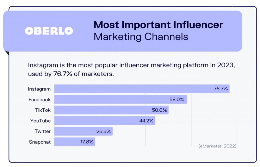 top-social-media-platforms-2023