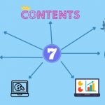 The 7 Elements of Digital Marketing: A Comprehensive Guide