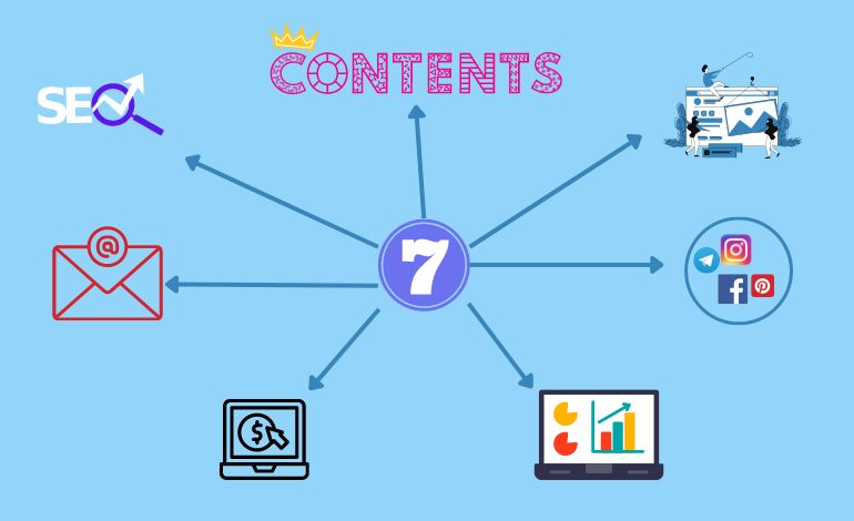 The 7 Elements of Digital Marketing: A Comprehensive Guide